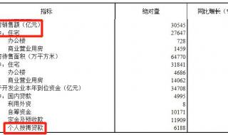 青年失业率20%意味着什么 青年失业率升至19.6%